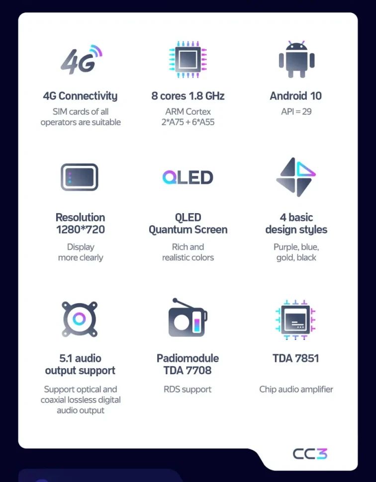 Штатная магнитола Teyes CC3 4/32 Citroen SpaceTourer (2016-2026)