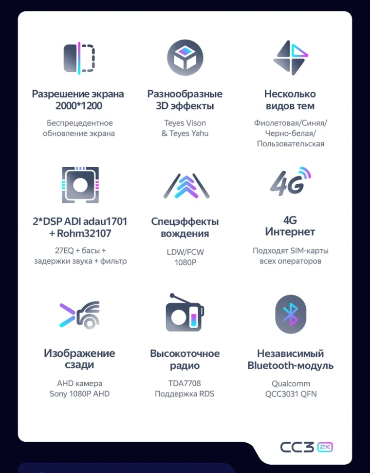 Штатная магнитола Teyes CC3 2K 4/64 Peugeot 4008 (2010-2016) Тип-A