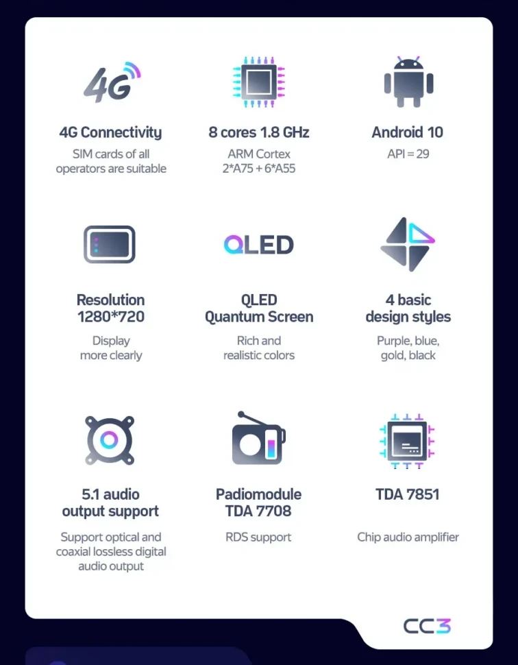 Штатная магнитола Teyes CC3 4/32 Mazda 323 (1999-2005) F2